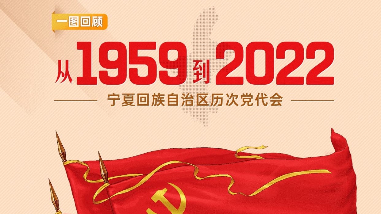 从1959到2022！一图回顾宁夏回族自治区历次党代会