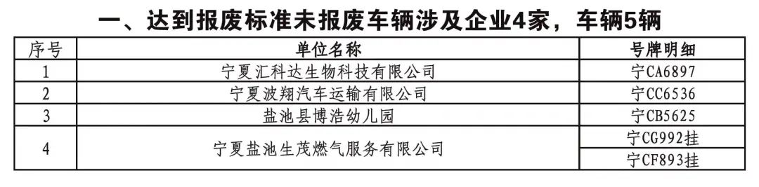 盐池交警曝光“两客一危一货”企业重点交通违法行为