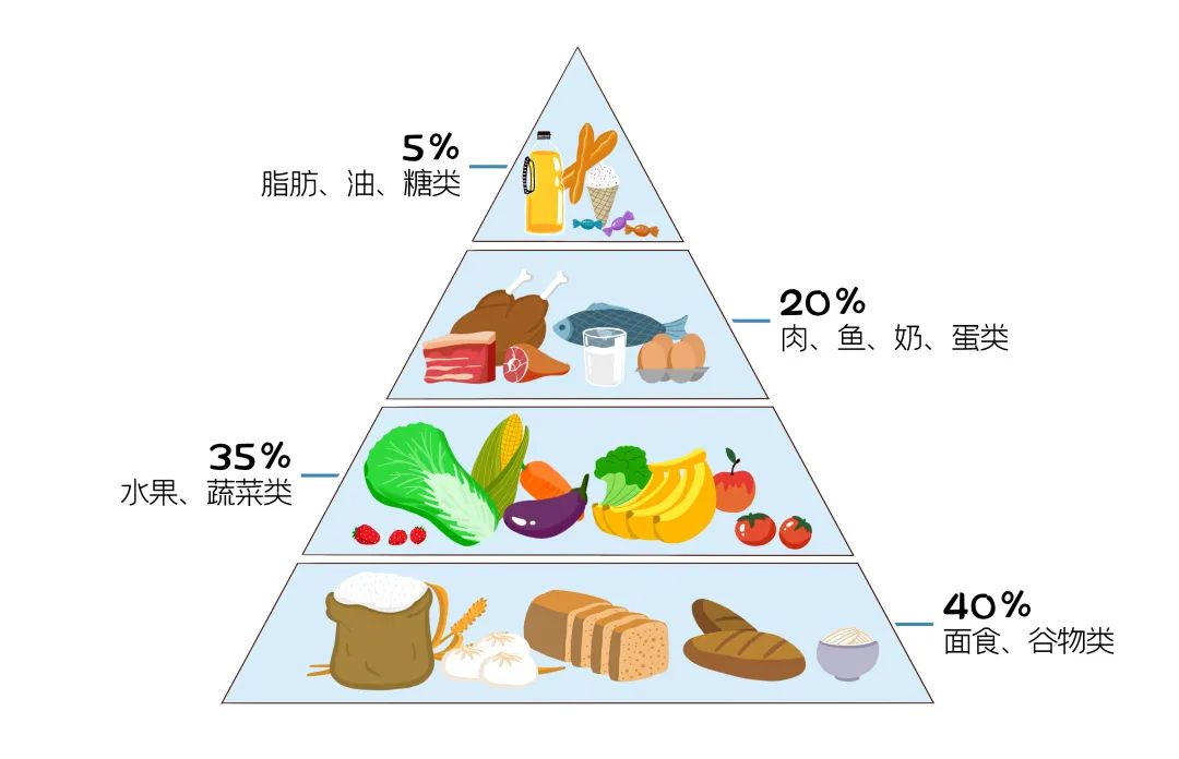 减盐、减糖、减油，做到这三点，带来全家健康！