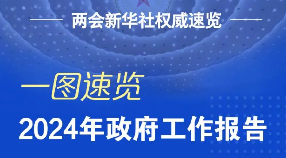 政府工作报告，一图速览！ 