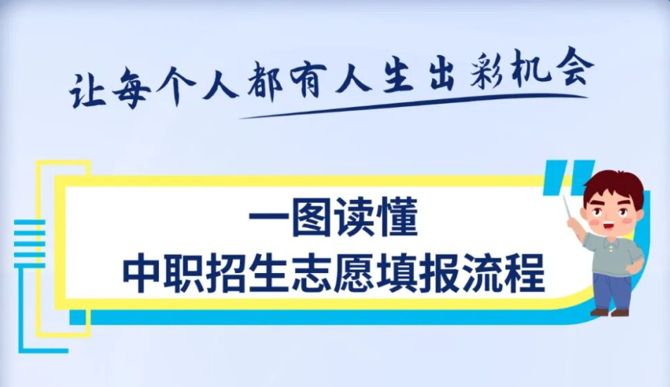 7月26日起填报志愿，宁夏2024年中职招生志愿填报流程看这里！