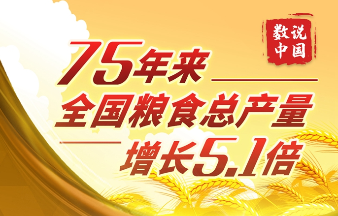 数说中国·75载辉煌成就丨75年来全国粮食总产量增长5.1倍