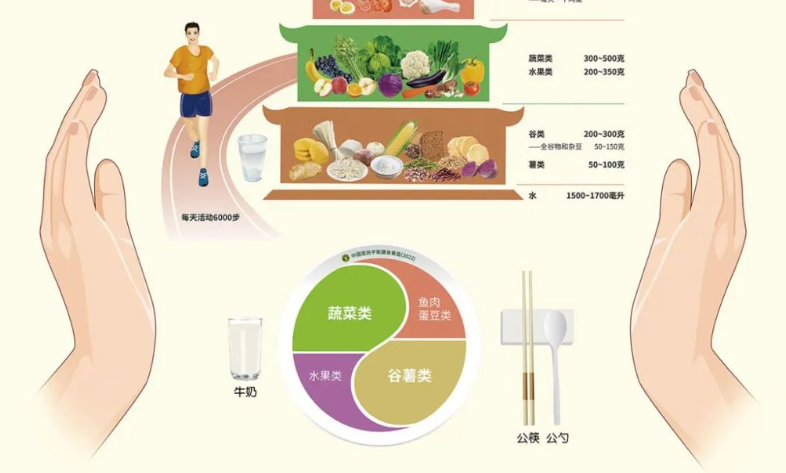 践行健康生活方式，做自己健康第一责任人