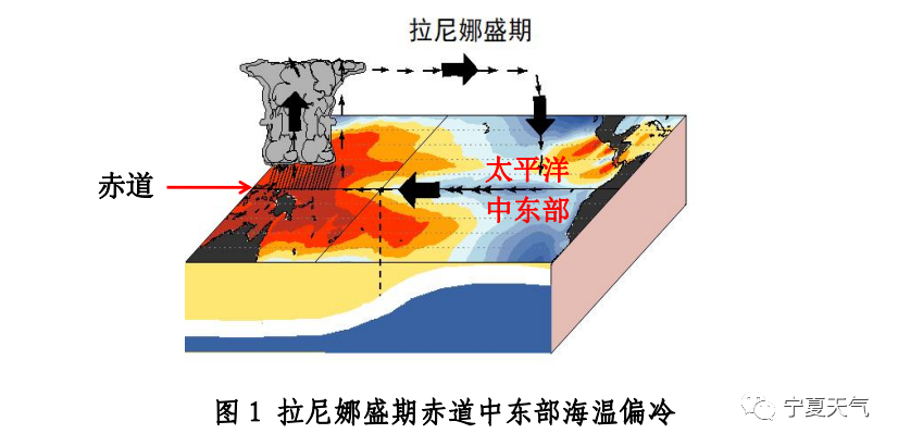 今冬将持续受拉尼娜事件影响