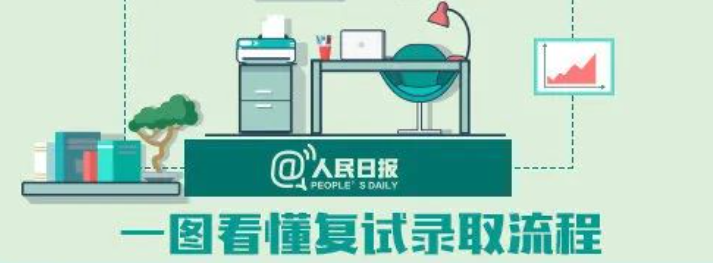 上岸贴！2023考研复试攻略