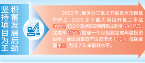 宁夏重大项目成高质量发展&ldquo;驱动轮&rdquo;         