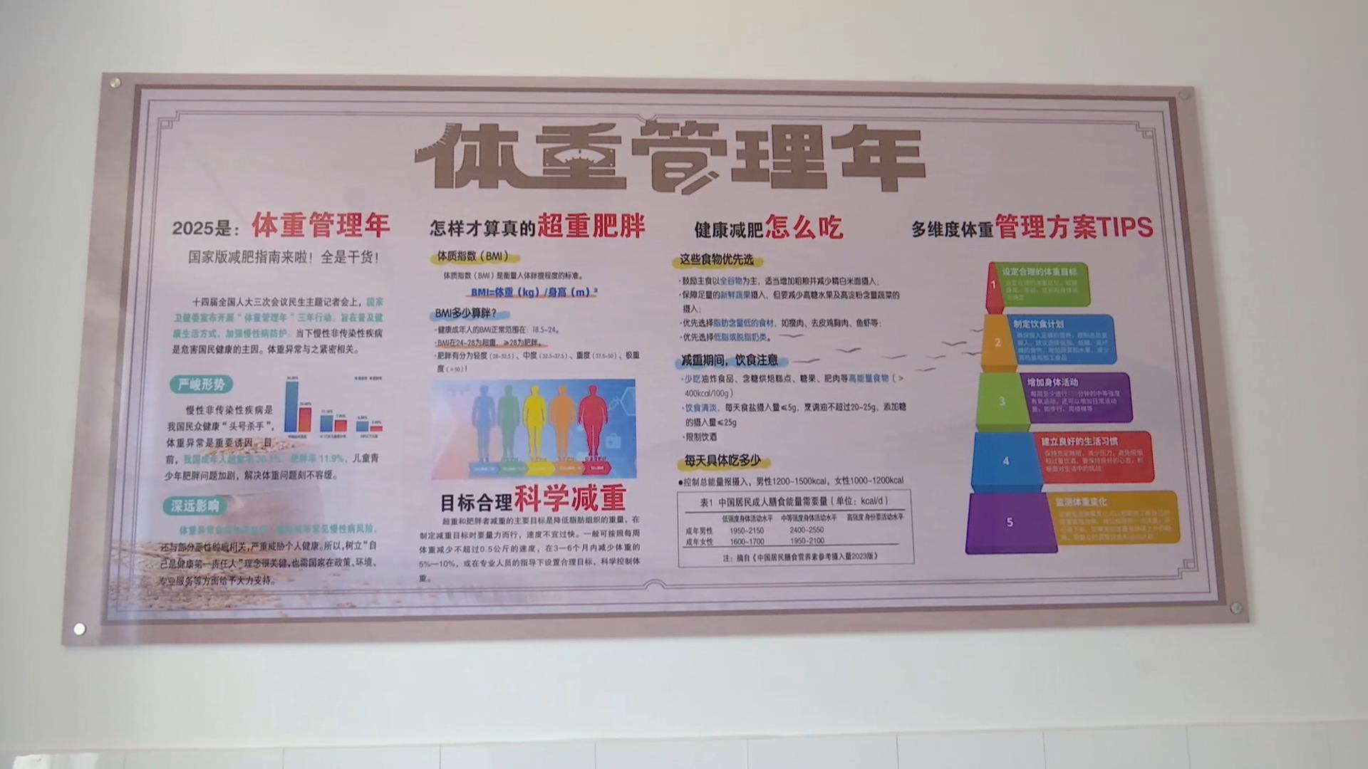 县中医医院：体重管理门诊开诊 助力群众科学减重