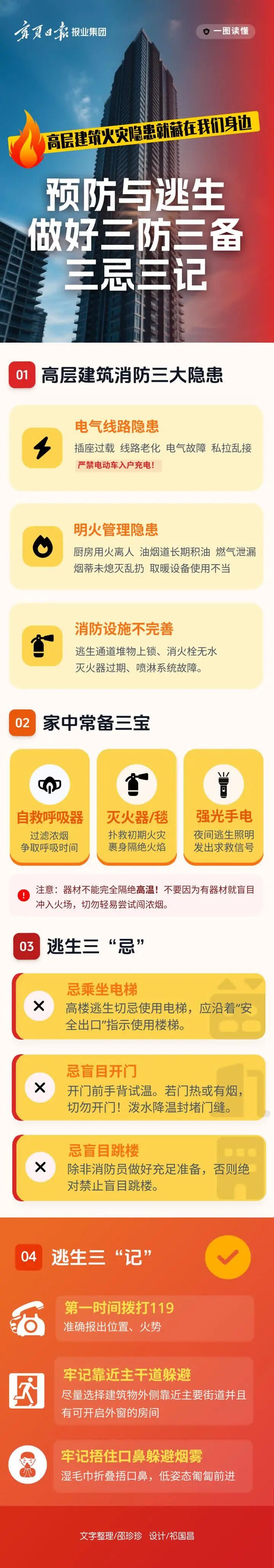 一图读懂 | 高层建筑火灾隐患就藏在我们身边！预防与逃生，做好三防三备、三忌三记！