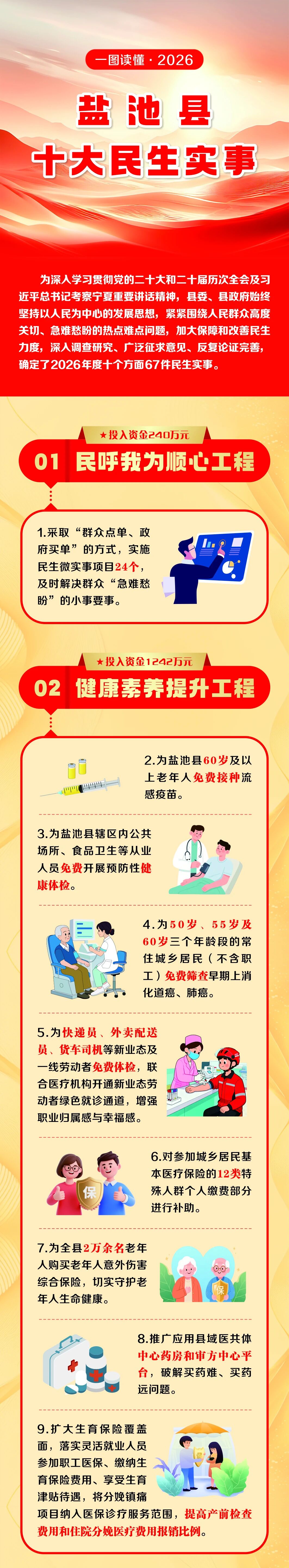 一图读懂 | 盐池县2026年度十大民生实事